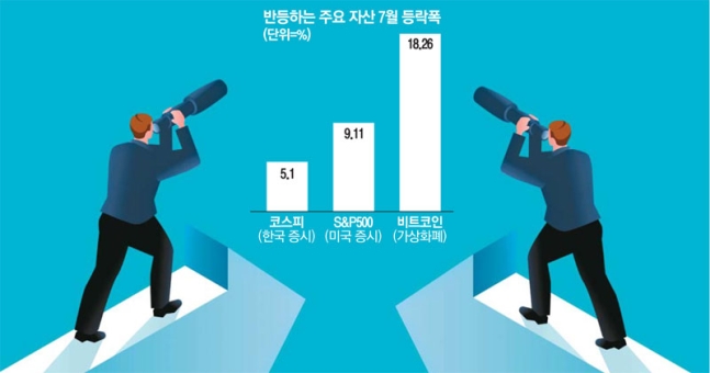 주식에 관심 뚝 떨어진 지금이 반등 기회 [하반기 증시 전망]