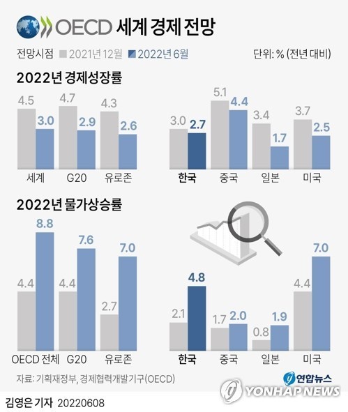  [블챌] 주간일지 챌린지 -92년이후 물가상승률 최대폭
