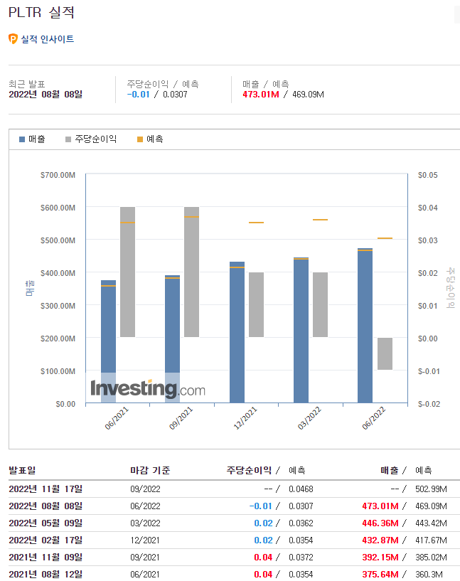  (후기) 팔란티어 실적 보고 왔습니다.