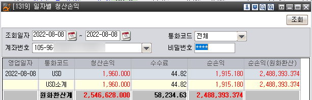  WTI 변동성이 커지는 상황