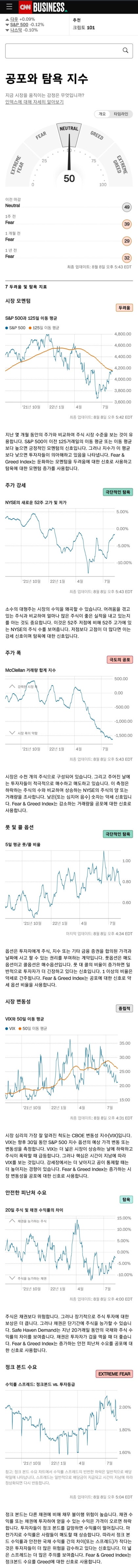 2022년 8월 9일 - 10일 미국주식일지(22.08.09 22시56분쯤 업로드) : 네이버 블로그