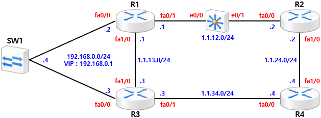  [EEM] EEM Case Study - Event Syslog 동작 과정(Cisco)