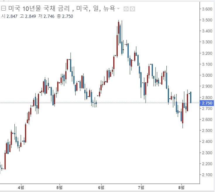 <뉴욕 증시> CPI 발표 앞두고 혼조세 <뉴욕 증시> CPI 발표 앞두고 혼조세
