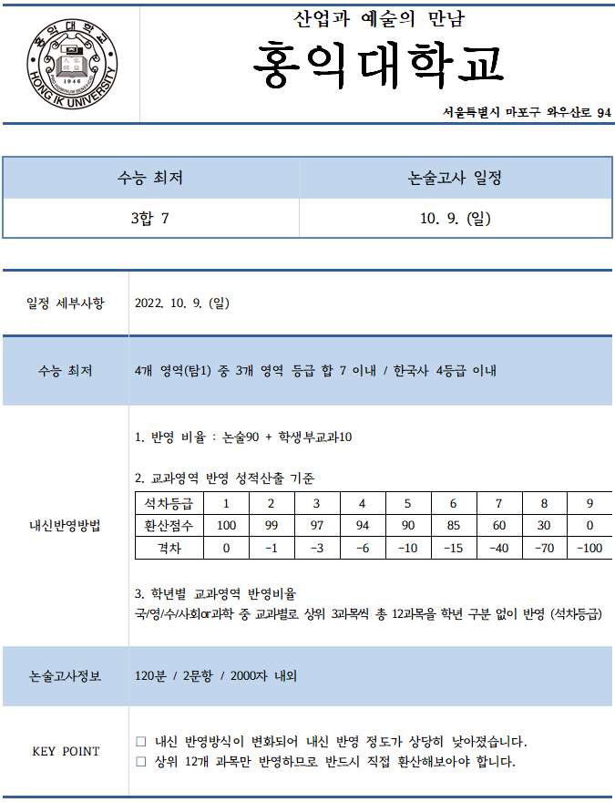 홍익대 논술 전형 지원이 고민된다면 이곳을 주목! : 네이버 블로그 홍익대 논술 전형 지원이 고민된다면 이곳을 주목! : 네이버 블로그