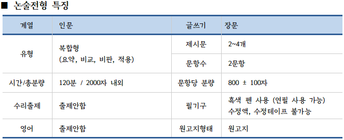 홍익대 논술 전형 지원이 고민된다면 이곳을 주목! : 네이버 블로그 홍익대 논술 전형 지원이 고민된다면 이곳을 주목! : 네이버 블로그