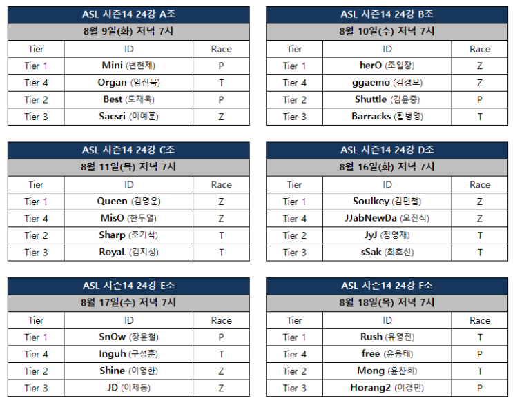  변현제 임진묵 도재욱 이예훈 ASL 시즌14 A조 분석