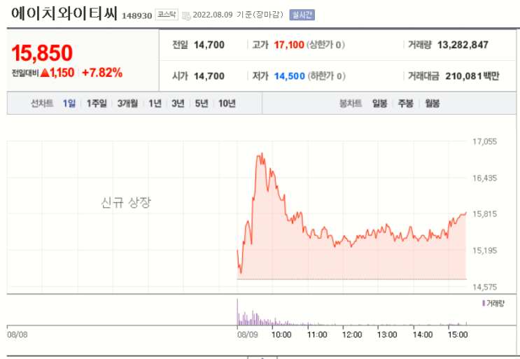  에이치와이티씨 공모주 상장 매도 후기