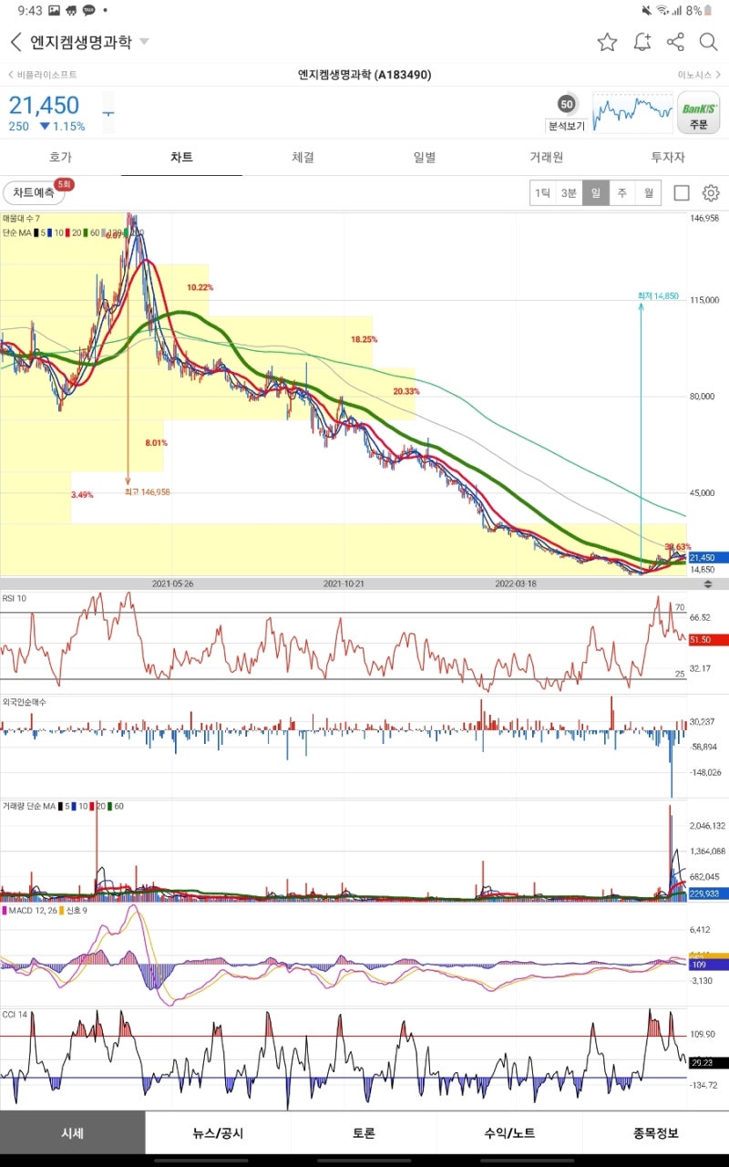 최근 무증공시 업체주가추이 비플라이소프트 이노시스 지투파워 엔지켐생명과학 조광ili : 네이버 블로그
