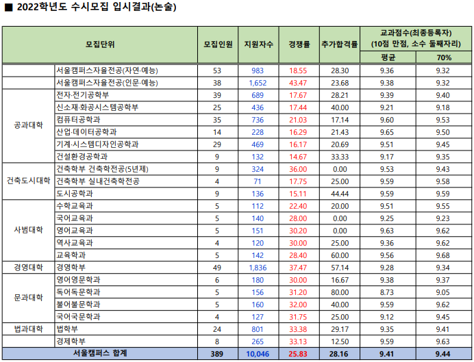 홍익대 논술 전형 지원이 고민된다면 이곳을 주목! : 네이버 블로그 홍익대 논술 전형 지원이 고민된다면 이곳을 주목! : 네이버 블로그