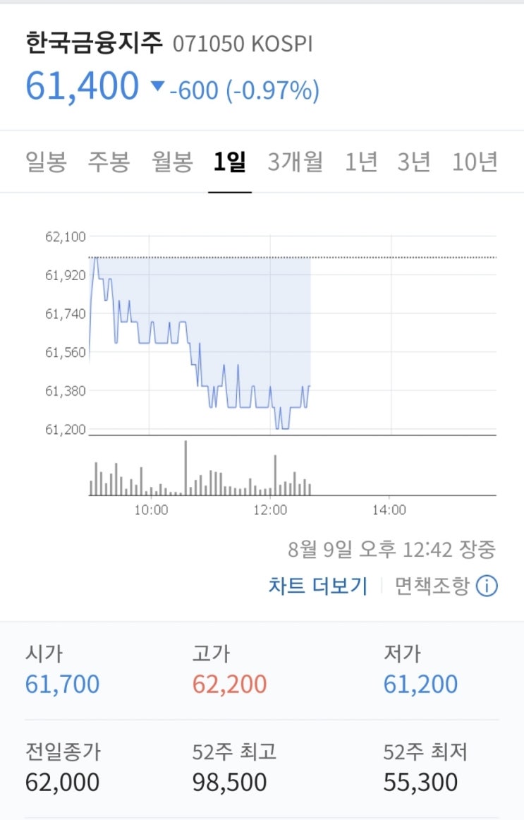  한국투자증권 보상관련
