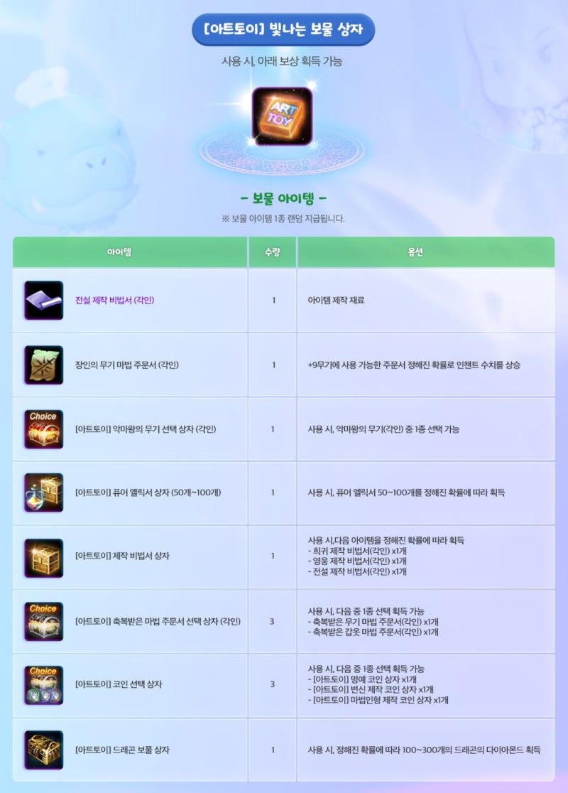 리니지M 아트토이 시즌2 사전 판매 및 이벤트 업데이트 소식, 역시 인기 모바일게임! : 네이버 블로그