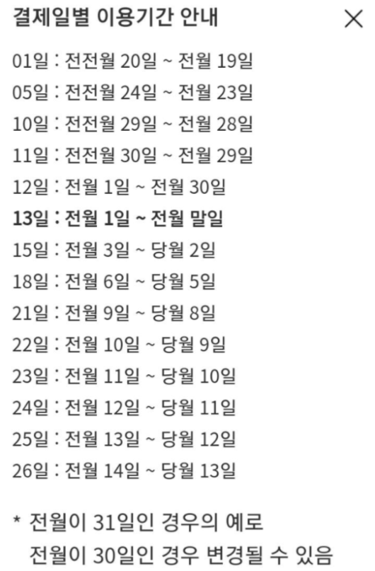  삼성카드 결제일별 이용기간 및 결제일 변경 안내