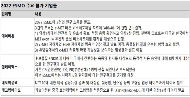 바이오 귀환 - 2022 ESMO 관련주 바이오 귀환 - 2022 ESMO 관련주