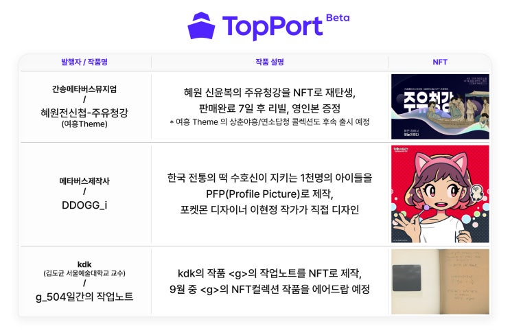  SKT, NFT 마켓플레이스 '탑포트' 베타 서비스 개시