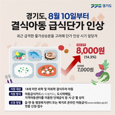 김동연 "결식아동 급식단가 인상 시기 앞당겨라" 선제 조치