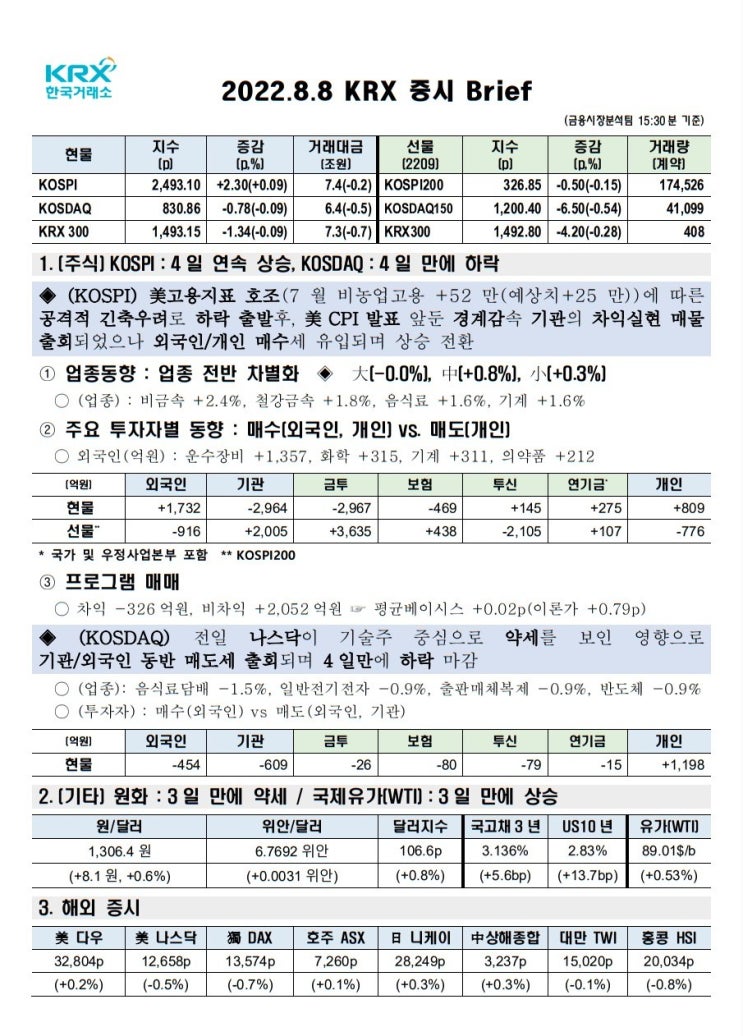 2022년 08월 08일(월) 증시 요약 코스피 코스닥 원달러환율 유가 국고채 인덱스 한국거래소 KRX 300 WTI