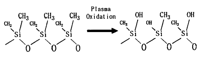 PDMS : 네이버 블로그