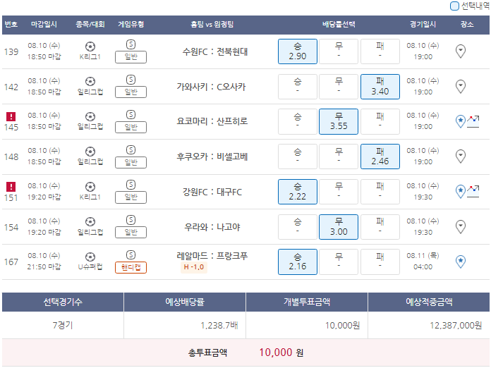  8월10일 K리그1 일리그컵 축구 스포츠 토토 프로토 승부식 64회차 분석 기록용