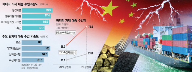 광물 脫中 못하면 美 수출 끊긴다? 광물 脫中 못하면 美 수출 끊긴다?