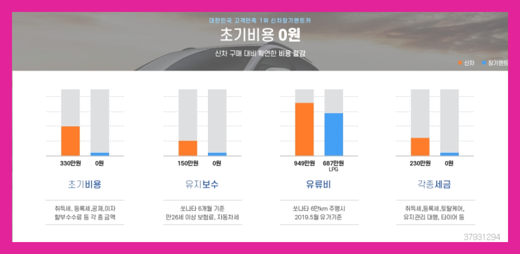  자동차렌트조건 ? 신차장기렌트카/운용리스 대기없는 이번달 특가 프로모션은?  가성비굿