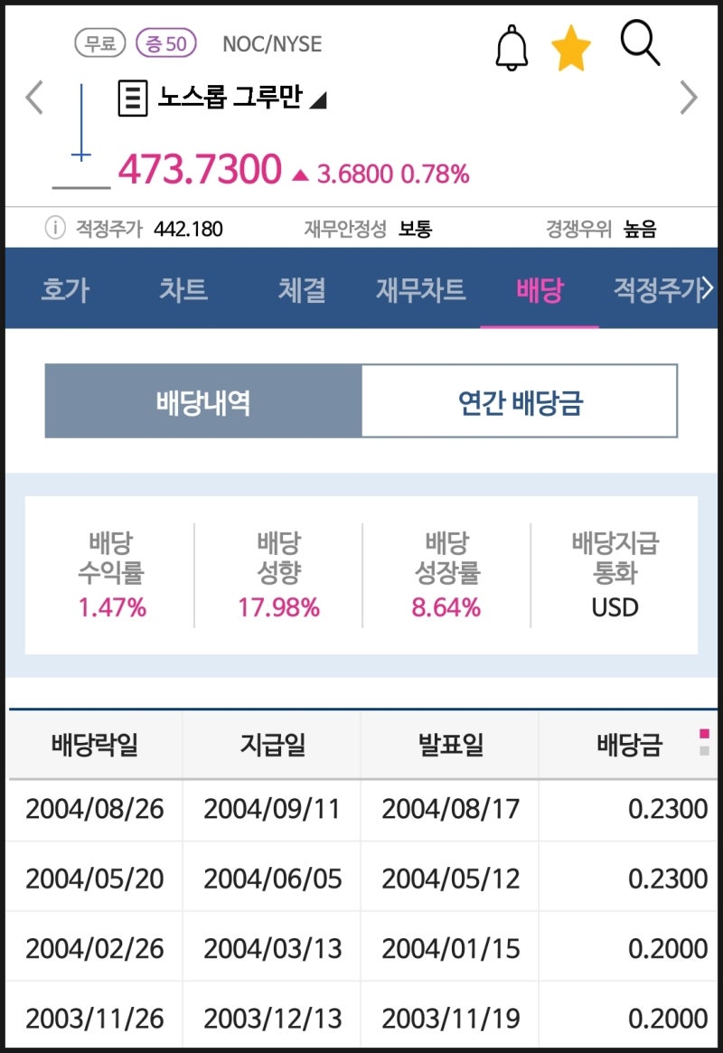 B-2 전략폭격기 제작 회사 노스롭 그루만, 록히드 마틴과 함께 미국 국방력을 책임지는 회사 : 네이버 블로그