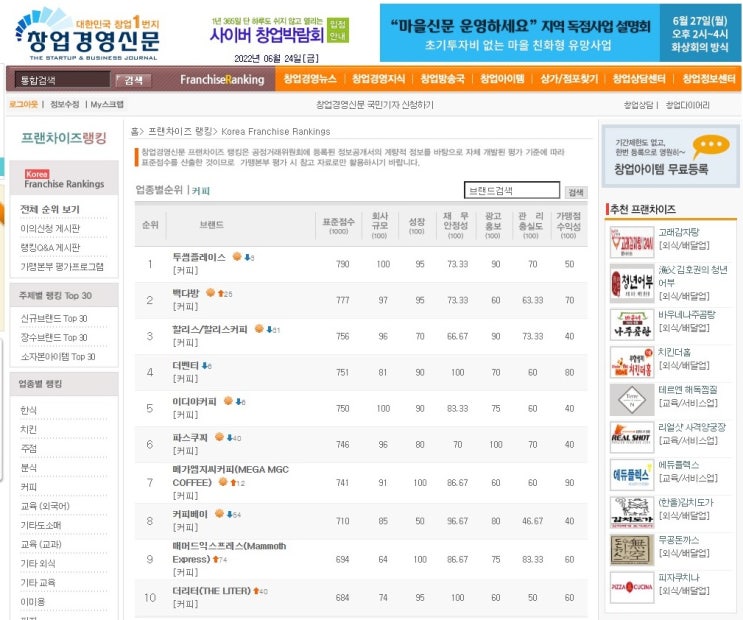  카페 프랜차이즈 순위 1~10위, 창업비용 비교(2022년)