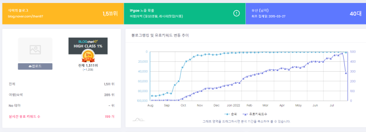  블로그 저품 기록일기 9일차