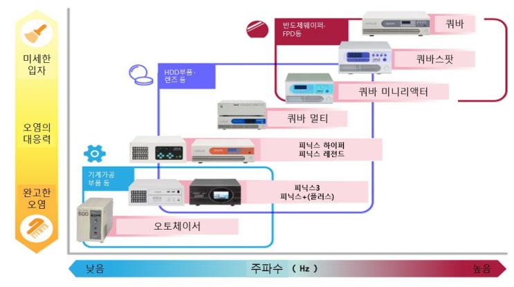  초음파 세정기 선택 방법_KAIJO_GAONST