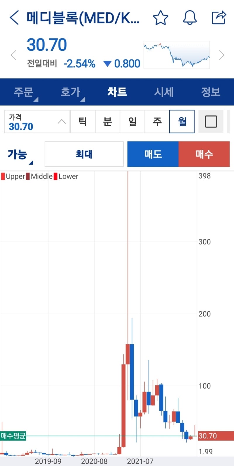 메디패스 실사용 경험 후기 : 네이버 블로그
