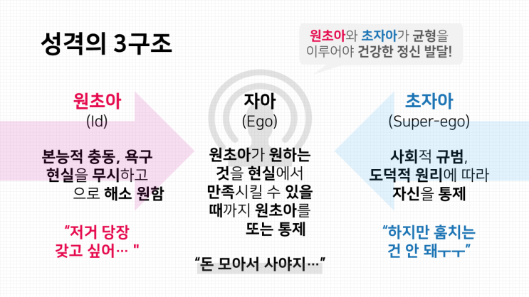  고등학교 심리학 수업자료 3. 성격의 형성