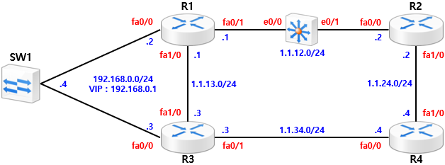  [EEM] EEM Case Study - Event Cli 동작 과정(Cisco)