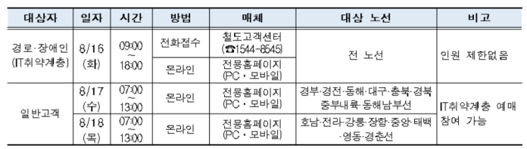  코레일 추석 기차표 예매 일정 공지