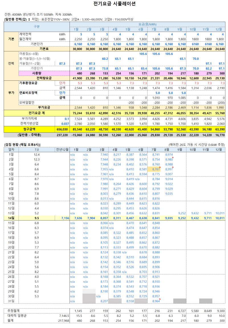 한전과 상담하다가 열받아서? 만들어 버린 전기요금 엑셀로 계산기 : 네이버 블로그