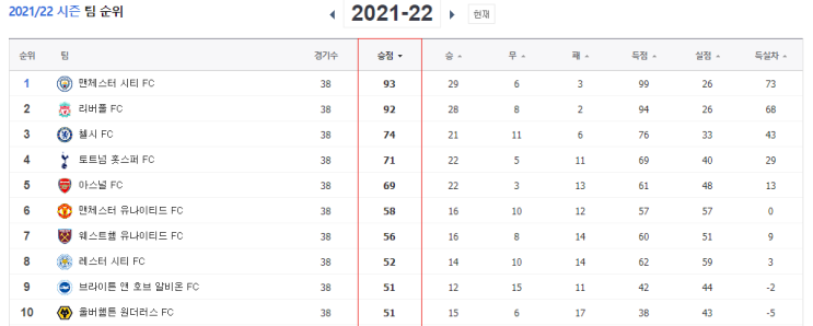 #2 2022-23 시즌 EPL 이적시장 정리 1탄, EPL IN&OUT