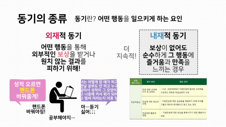  고등학교 심리학 수업자료 2. 학습동기