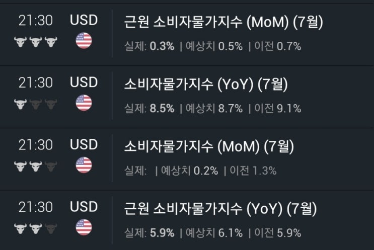  7월 소비자물가지수 발표