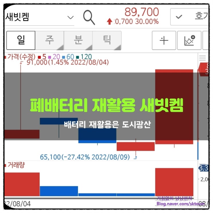  새빗켐 폐배터리 재활용. 가치 높은 도시광산 관련주