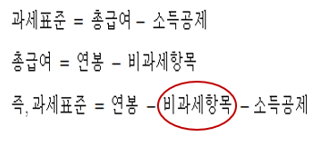  직장인 식대 비과세 20만원 변경으로 바뀌는 것들(Feat. 감세효과, 비과세 상향 이유)