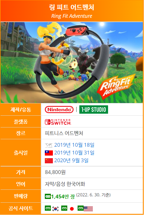  링피트 다이어트 일지-시작이 반
