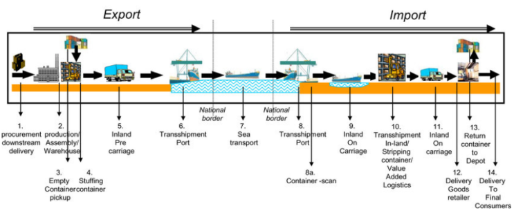  Incoterms[인코텀스]의 이해