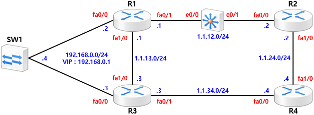 [EEM] EEM Case Study - Event Timer 동작 과정(Cisco)