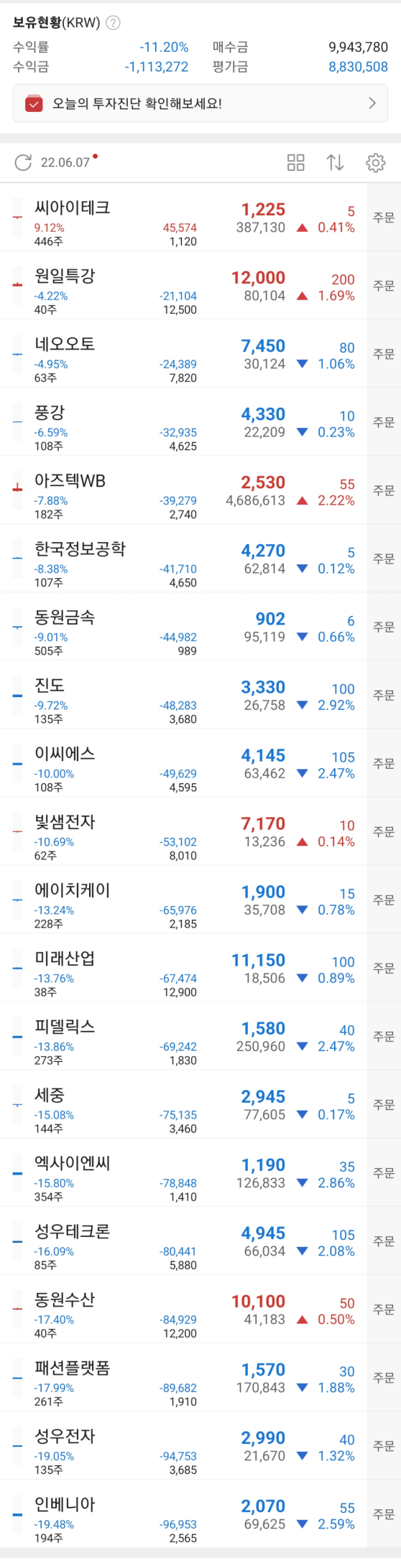  [퀀트투자] 소형주 성장/가치 투자전략 중간점검
