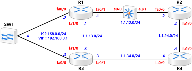  [EEM&SLA] EEM&SLA Case Study - ICMP Loss 동작 과정(Cisco)