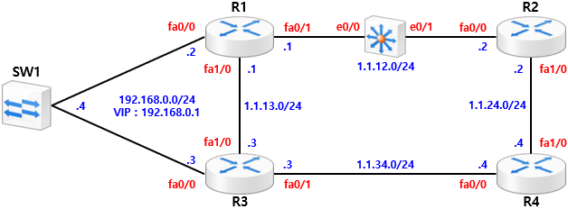 [EEM&SLA] EEM&SLA Case Study - ICMP Loss 동작 과정(Cisco)