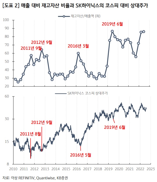 반도체 저점은 언제쯤 찍을까?