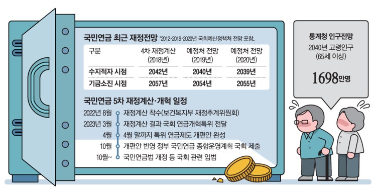 85년생 국민연금 못받는다?…놀란 정부, 이것부터 착수