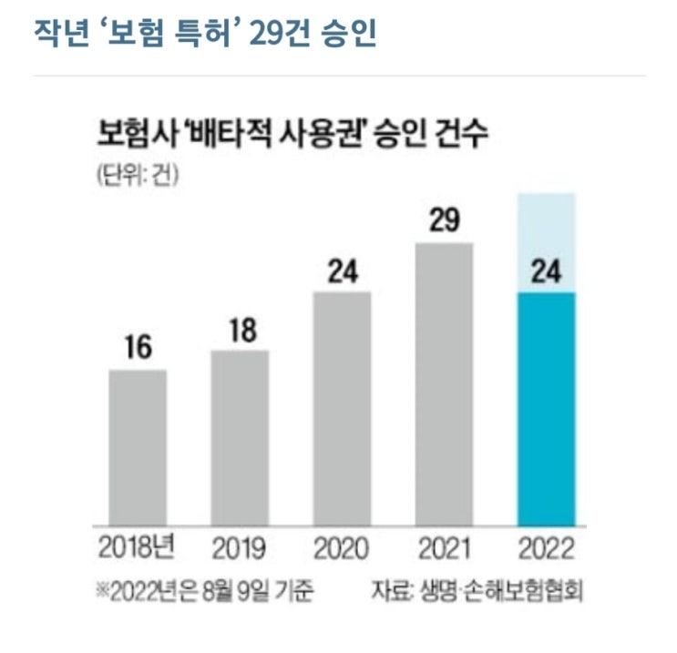  토스보험퀴즈 정답 ㅂㅌㅈ