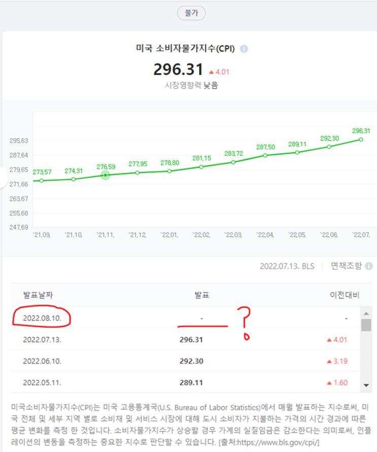  현재 경제 상황 1분 요약, 경기 침체인가? 아닌가? 헷갈리네..