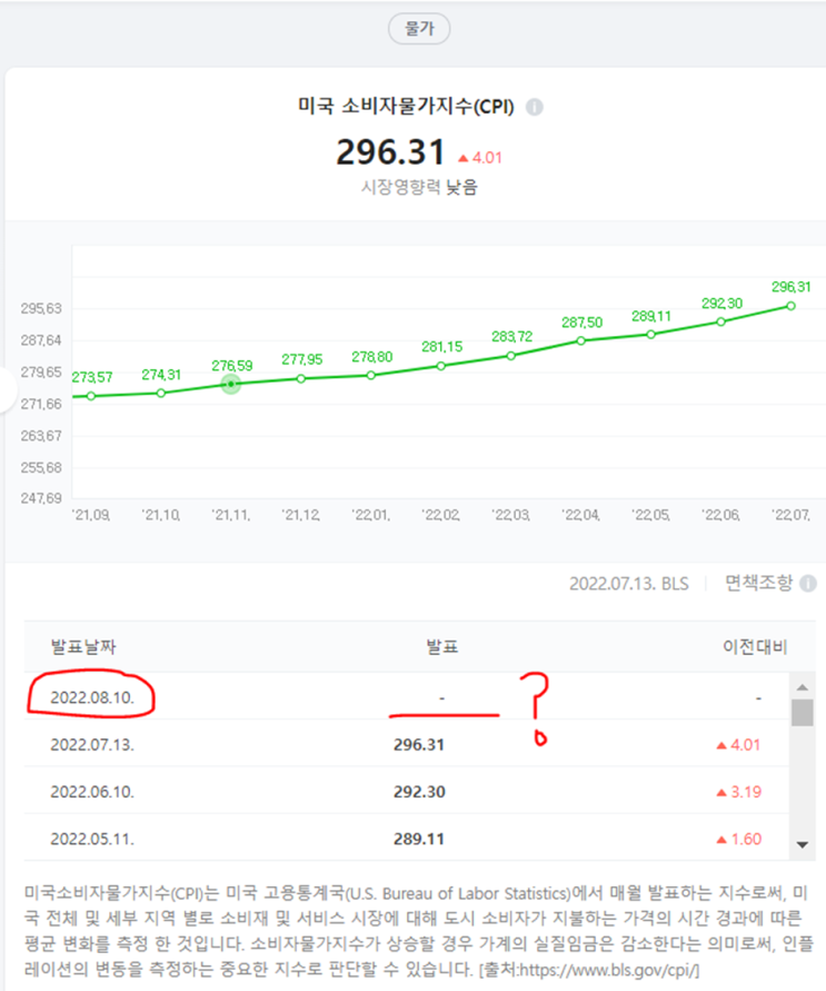 현재 경제 상황 1분 요약, 경기 침체인가? 아닌가? 헷갈리네..