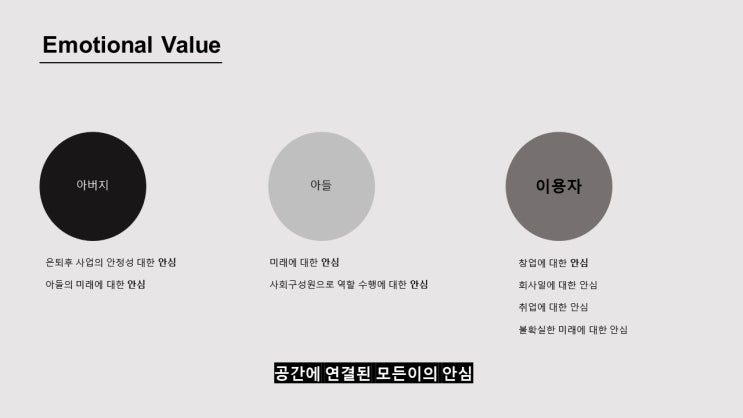 "콘크리에이트 광교점"을 시작으로 공유오피스 위탁운영을 시작했습니다.